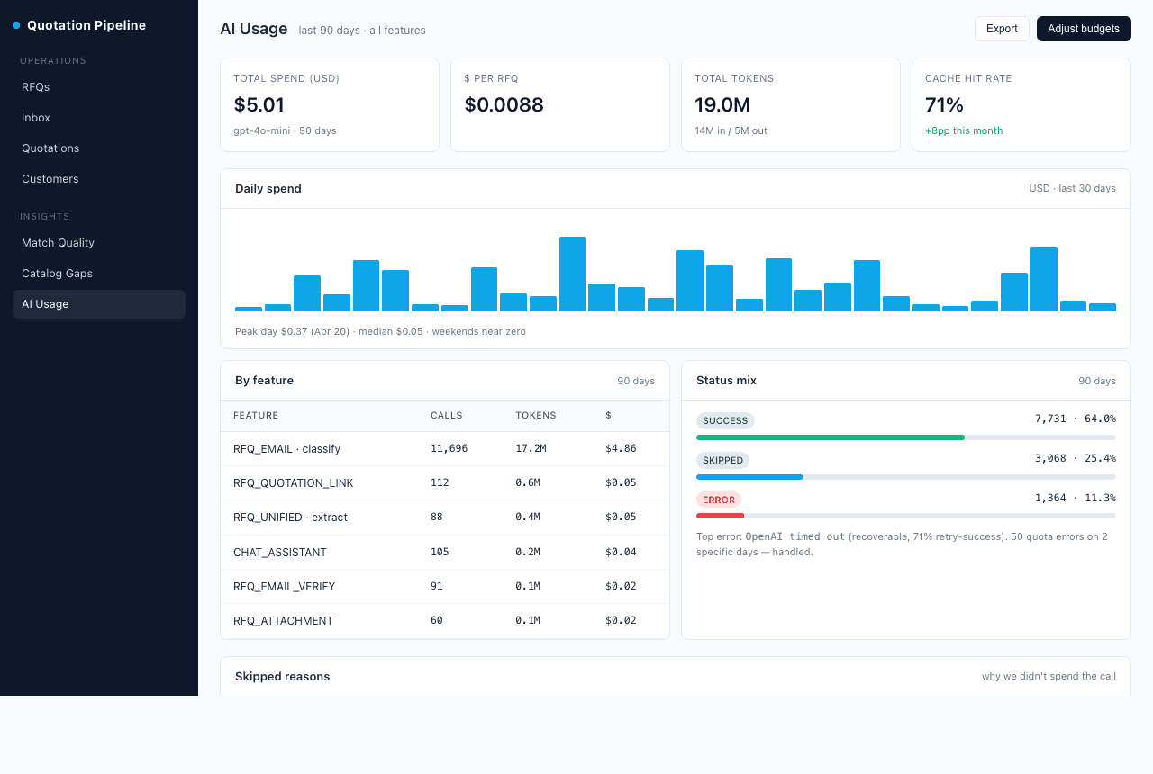 Daily LLM token usage and cost breakdown.