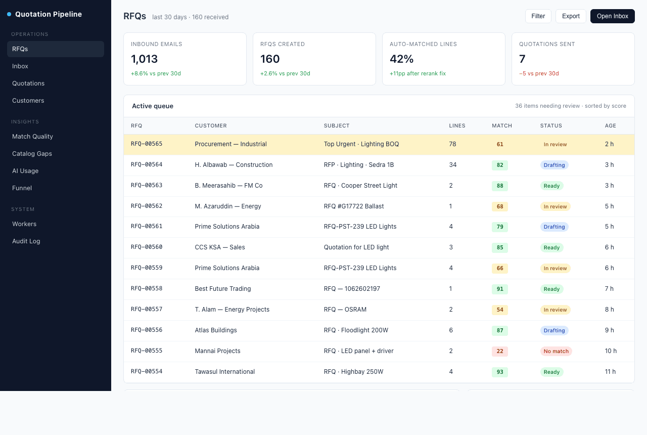 The operator dashboard. Easy wins, gaps, and scored matches.