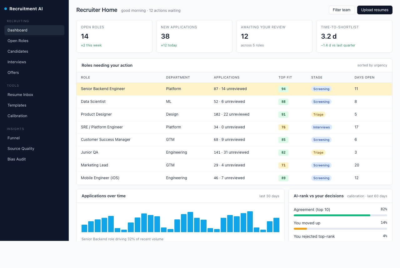 لوحة المسؤول: الوظائف المفتوحة والـ pipelines النشطة.